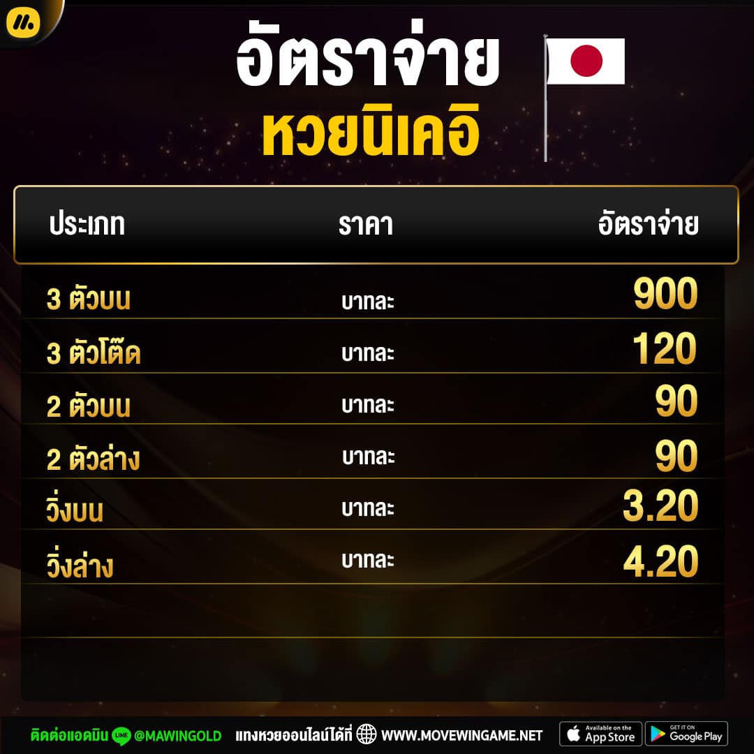 อัตราจ่ายหวยนิเคอิ